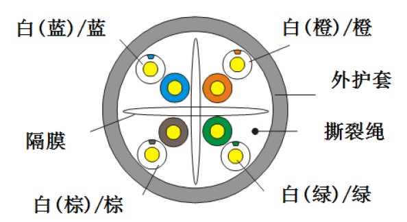 ?？低暳惥W線